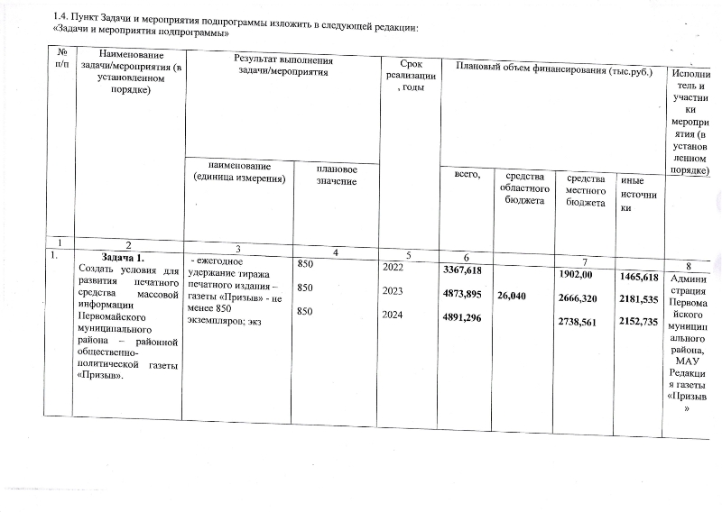 О внесении изменений в муниципальную программу "Информационное общество в Первомайском муниципальном районе" на 2022-2024 годы