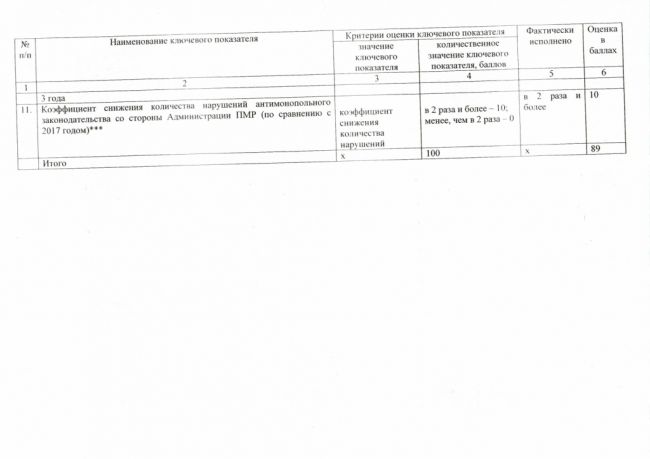 Об утверждении доклада об антимонопольном комплаенсе в Администрации Первомайского муниципального района за 2020 год